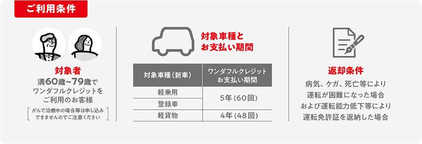 ご利用条件